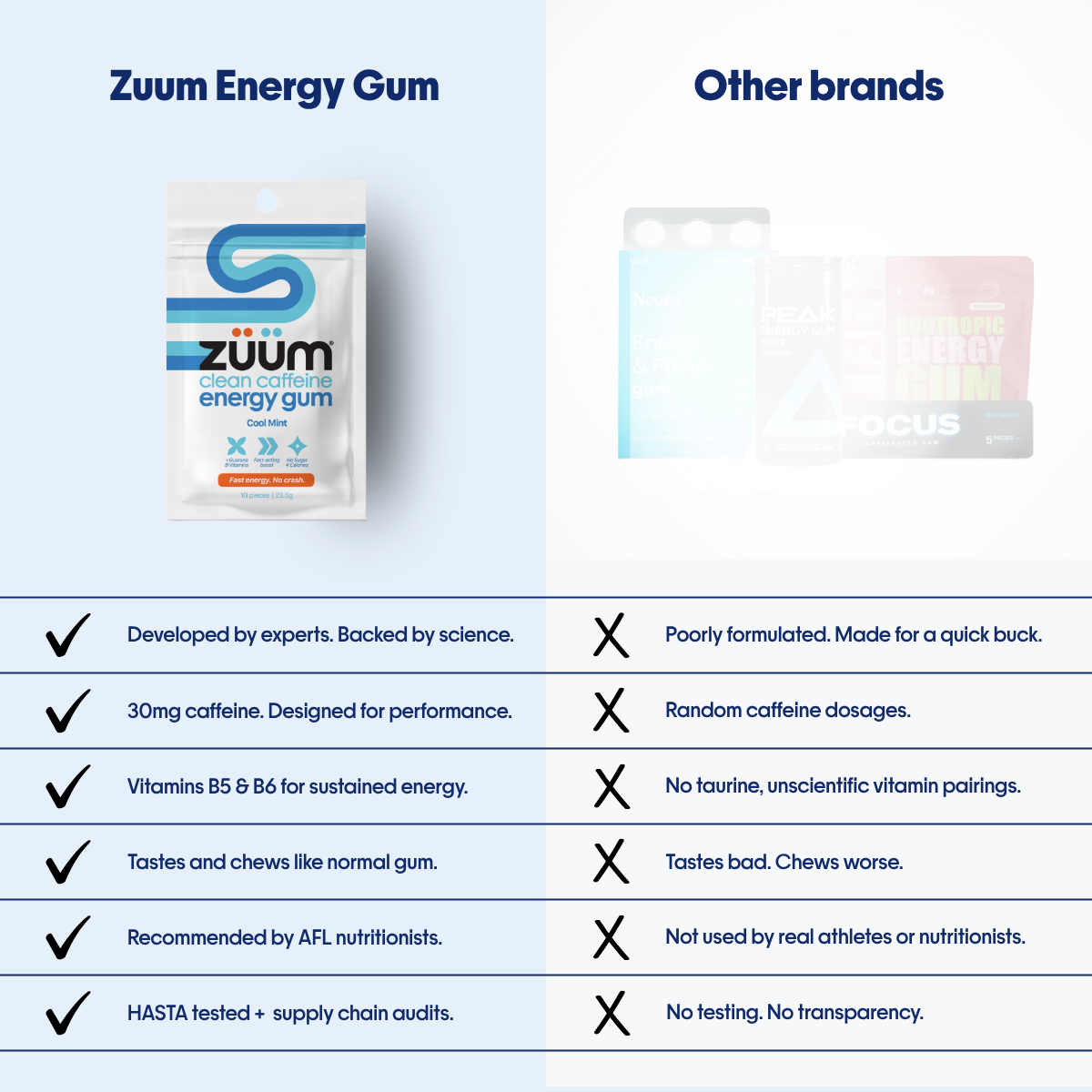 Clean Caffeine Energy Gum - Cool Mint