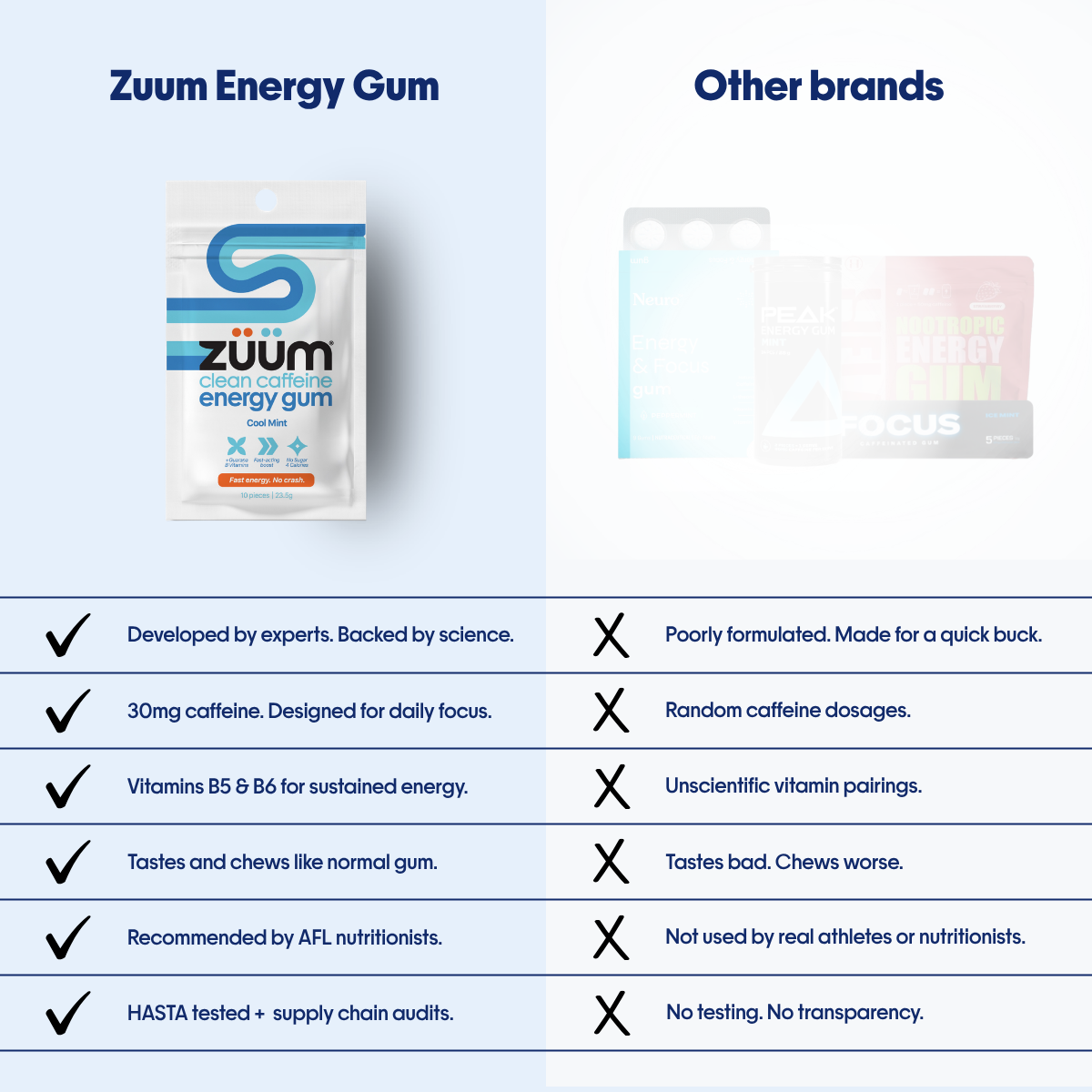 Clean Caffeine Energy Gum - Cool Mint