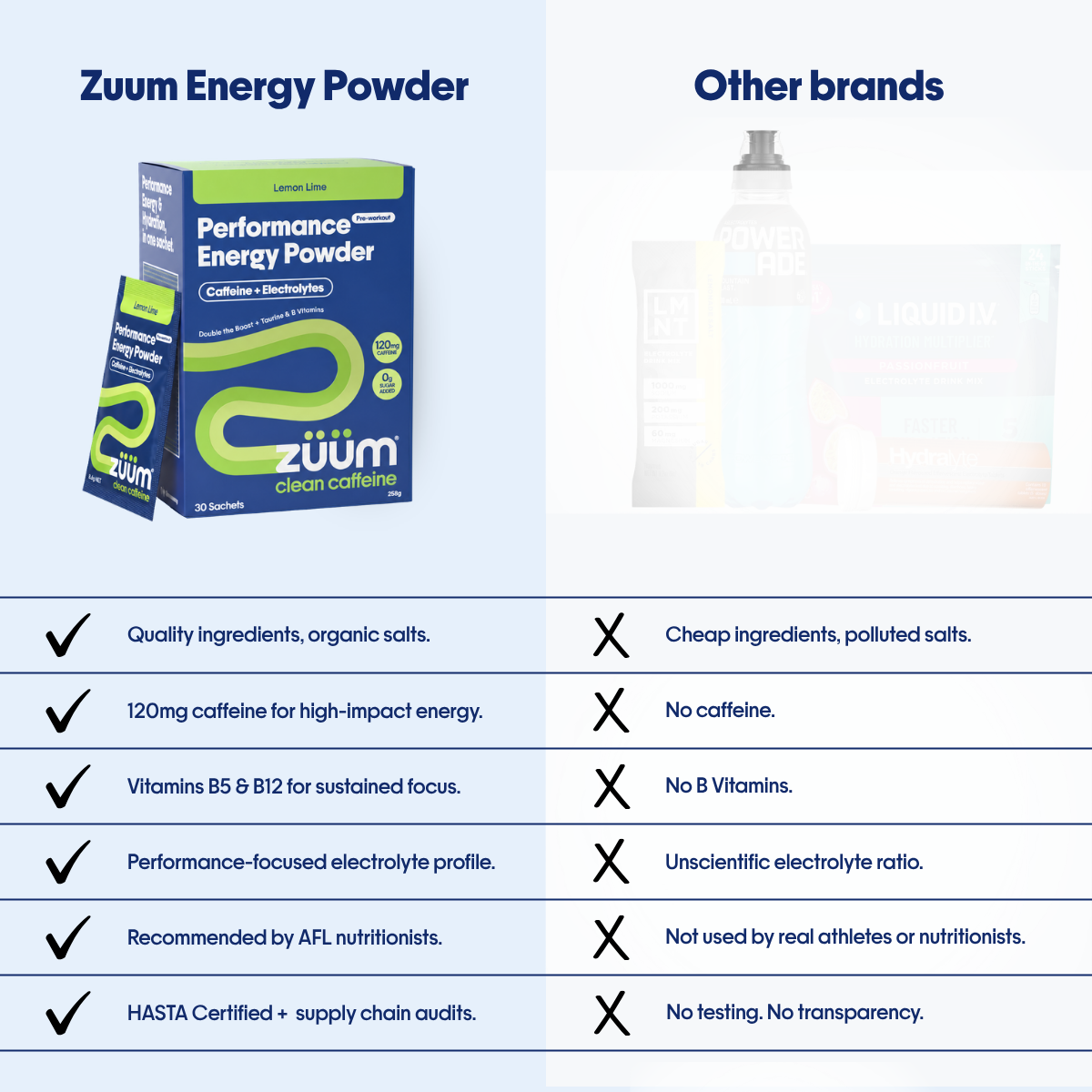 Performance Energy Powder - Lemon Lime
