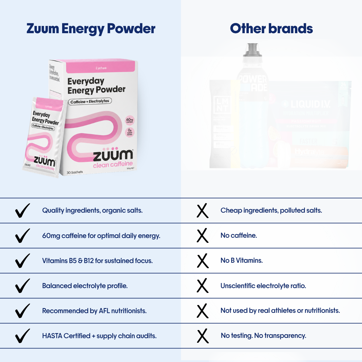 Everyday Energy Powder - Lychee
