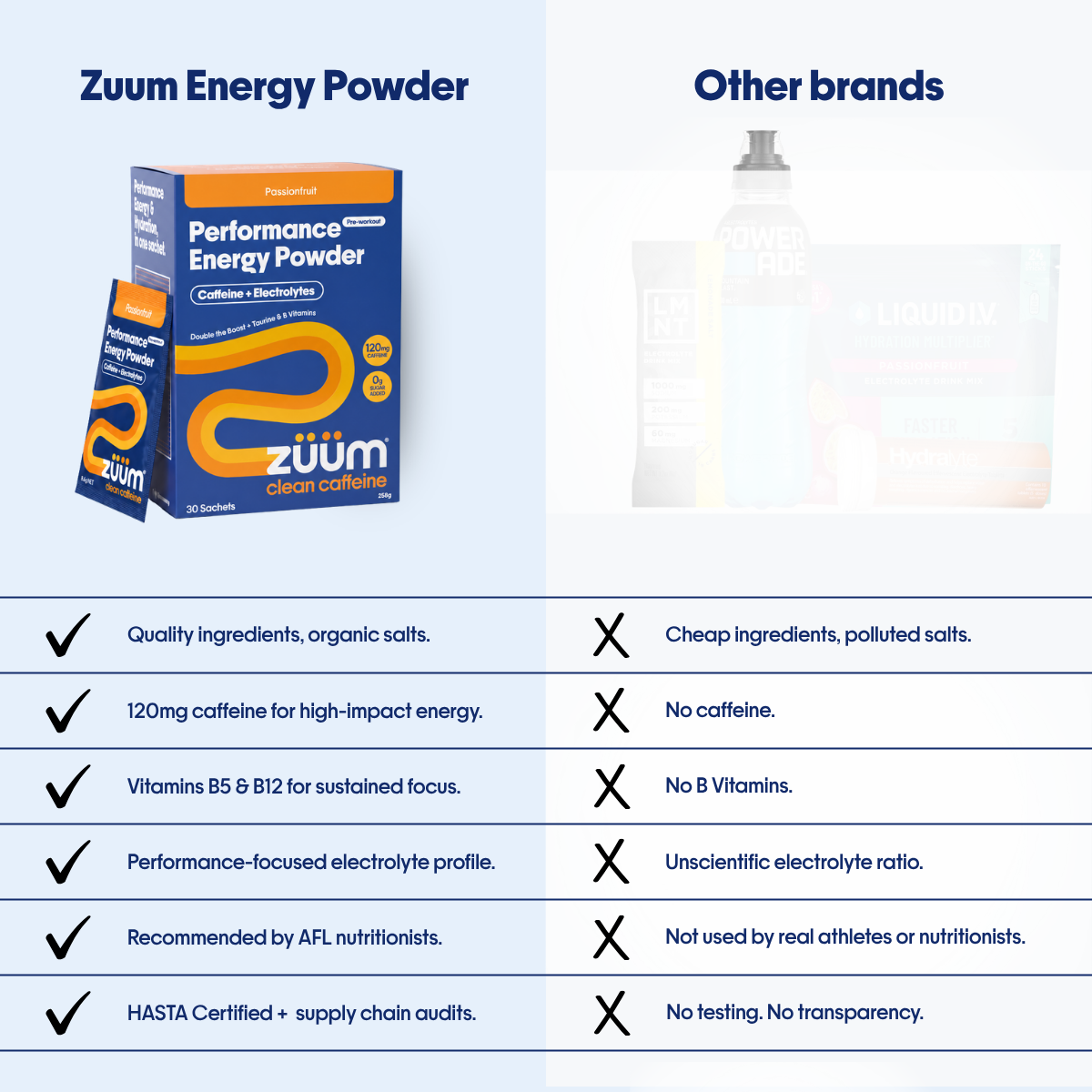 Performance Energy Powder - Passionfruit