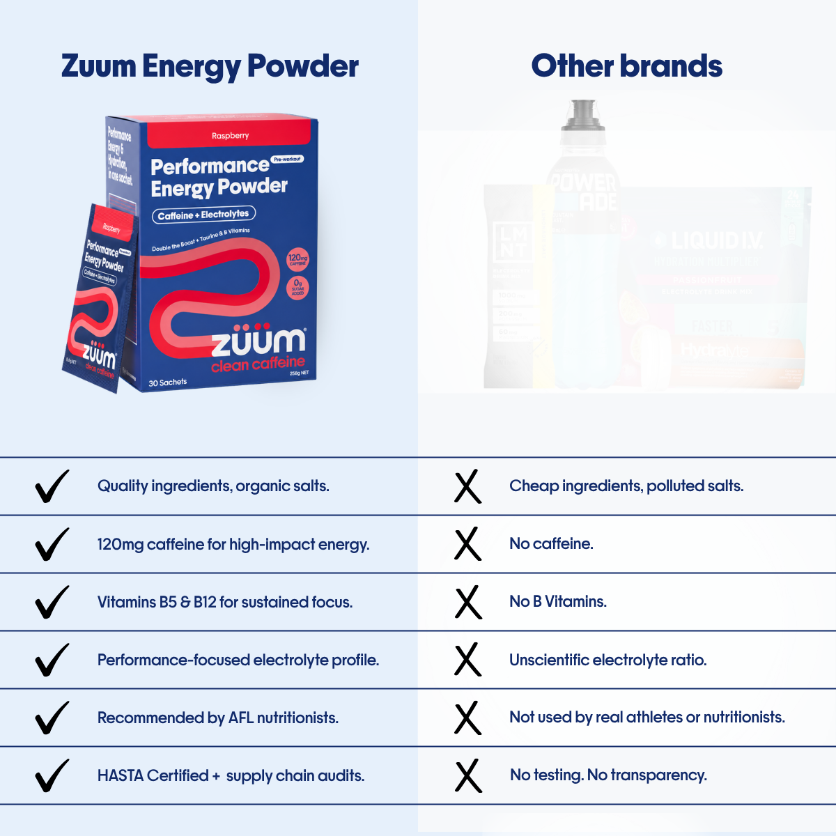 Performance Energy Powder - Raspberry