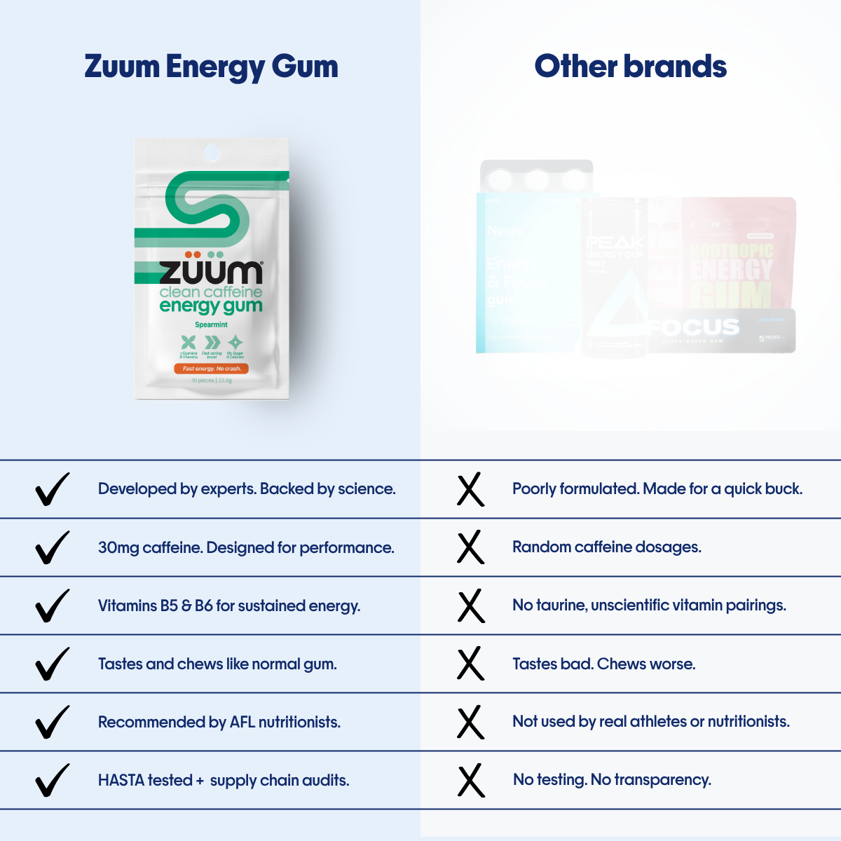 Clean Caffeine Energy Gum - Spearmint