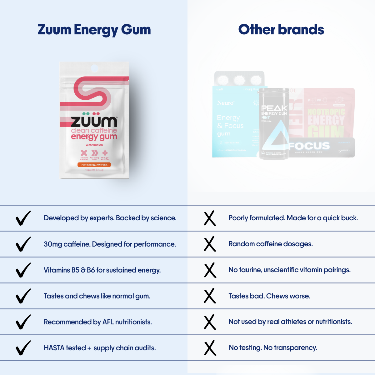 Clean Caffeine Energy Gum - Watermelon