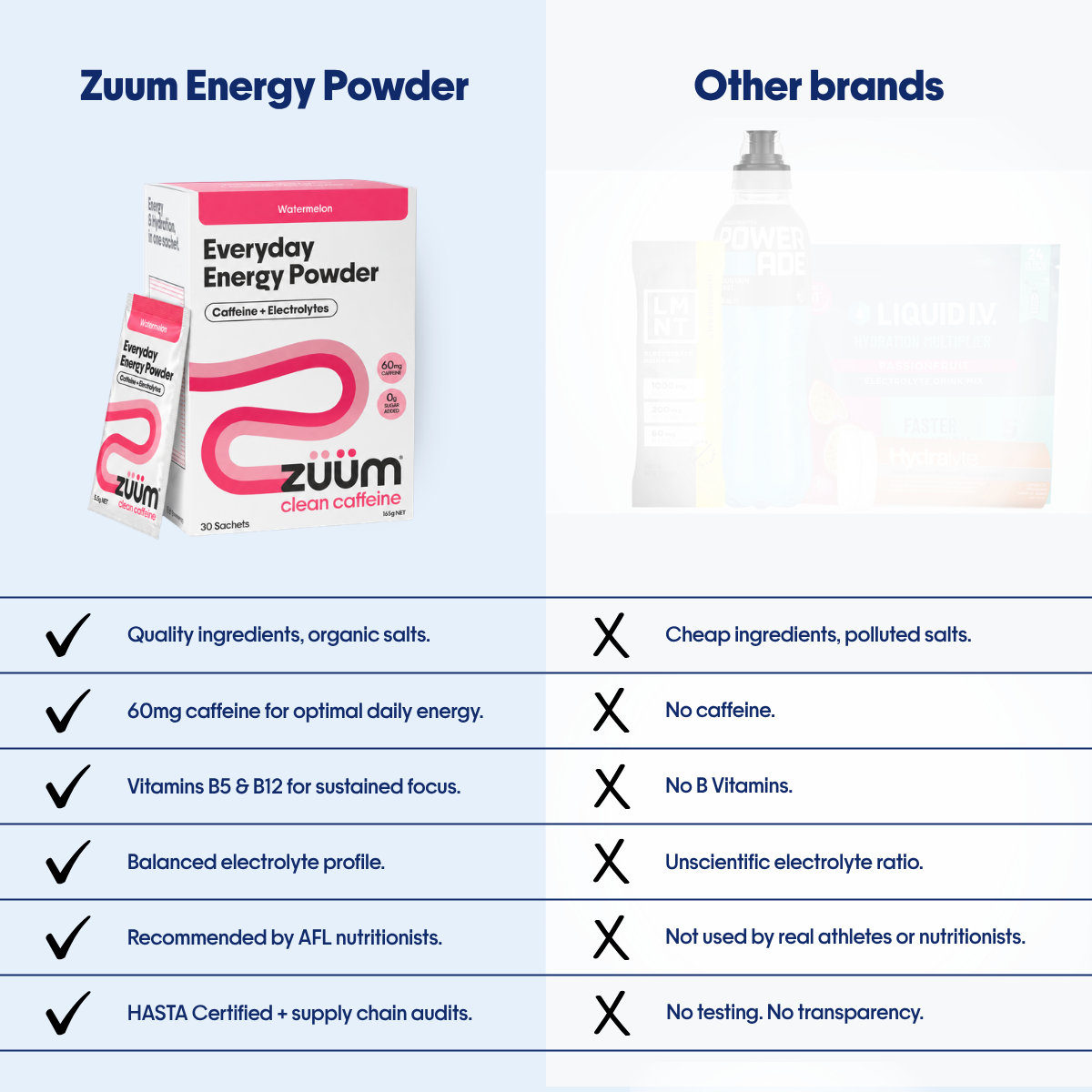 Everyday Energy Powder – Watermelon