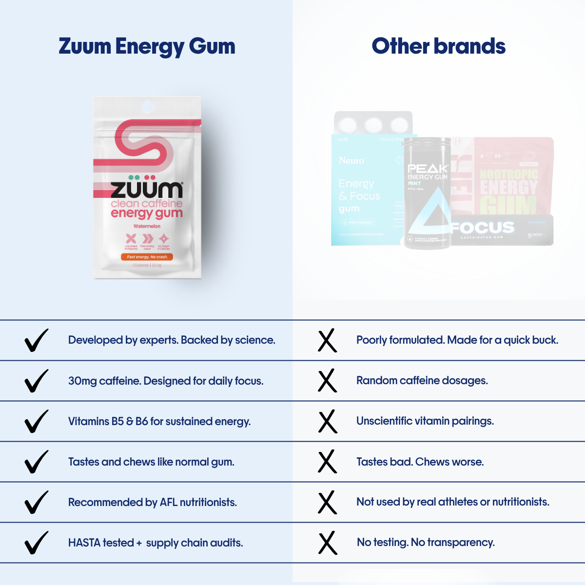 Clean Caffeine Energy Gum - Watermelon