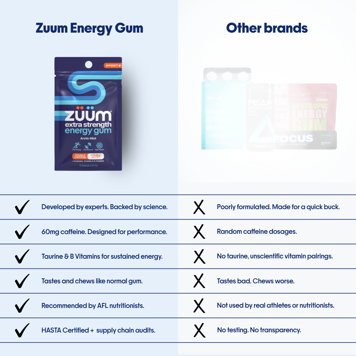 Extra Strength Energy Gum - Arctic Mint