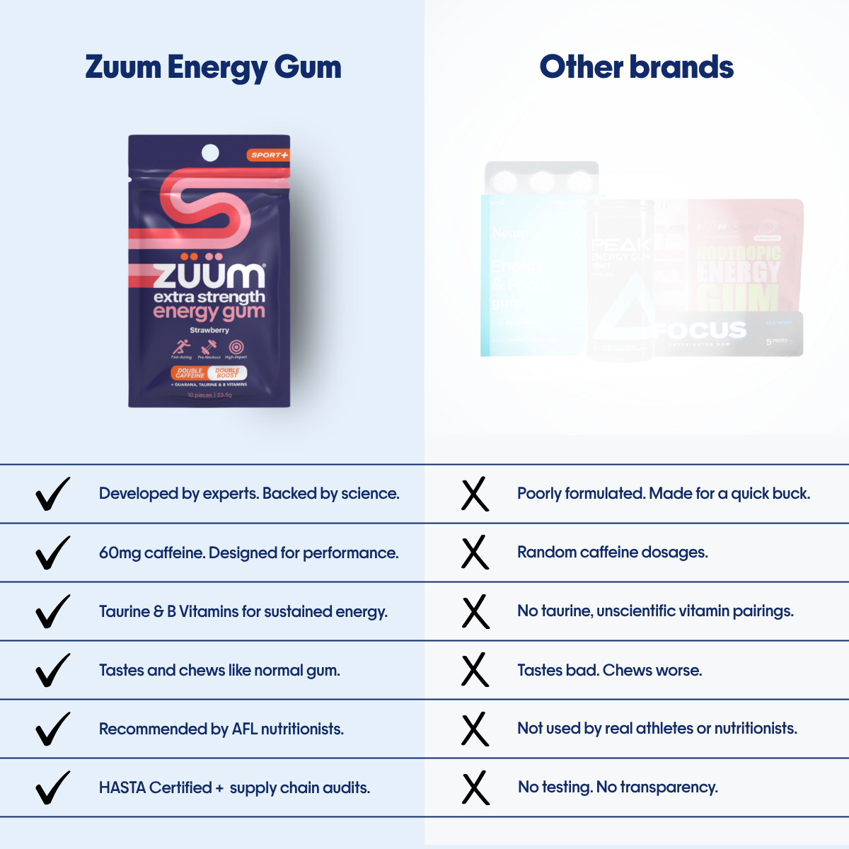 Extra Strength Energy Gum - Strawberry